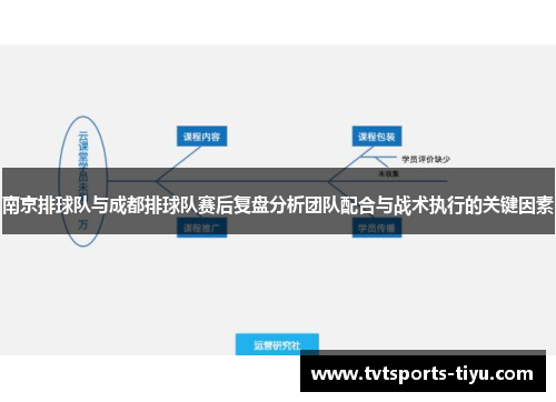 南京排球队与成都排球队赛后复盘分析团队配合与战术执行的关键因素